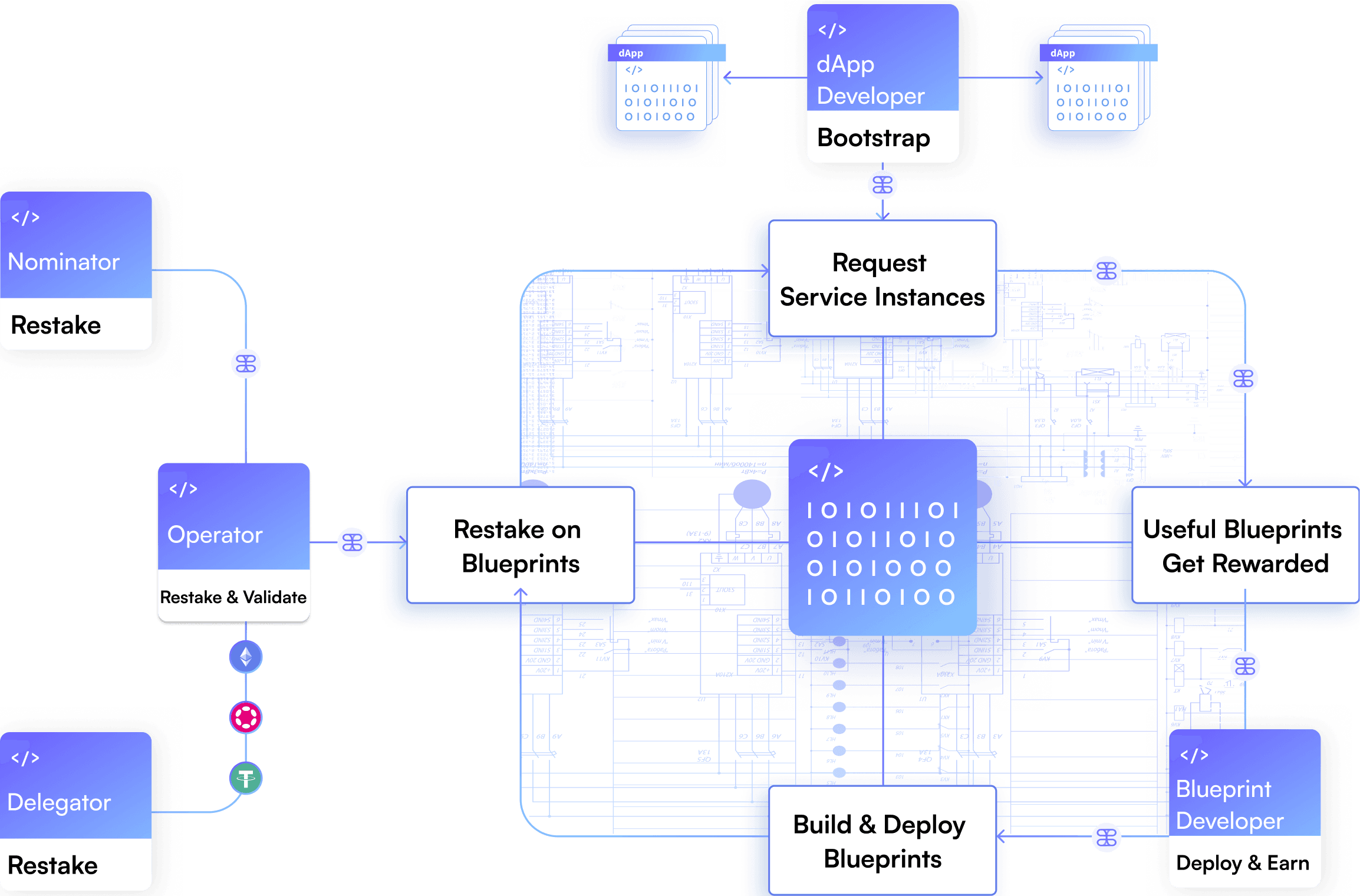 Blueprint Ecosystem